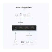 Ugreen HDMI Splitter 1 In 2 Out support 4K@30Hz- 1080P@60Hz 