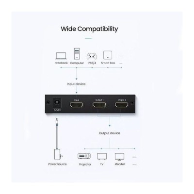 Ugreen HDMI Splitter 1 In 2 Out support 4K@30Hz- 1080P@60Hz 