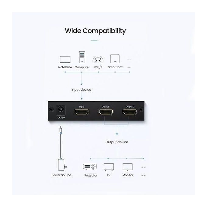 Ugreen HDMI Splitter 1 In 2 Out support 4K@30Hz- 1080P@60Hz 