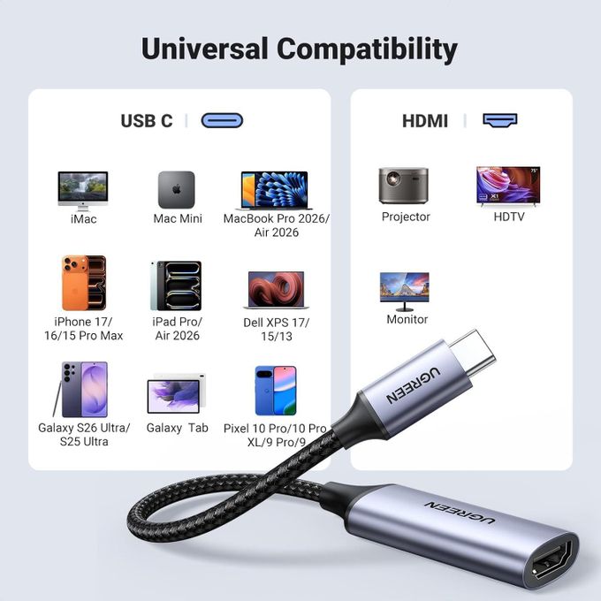 Ugreen USB Type-C Male To HDMI 2.0 Female, 4K 60Hz Adapter Cable Aluminum Alloy, Converter Compatible With Laptop, TV, Monitor, Tablet, Smartphone (10cm) - Space Grey