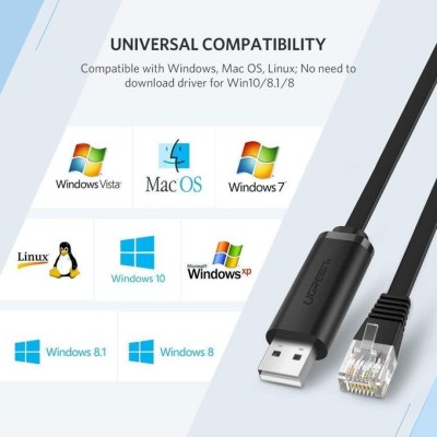 Ugreen USB-A to Ethernet (RJ45) Console Cable 1.5m CM204 