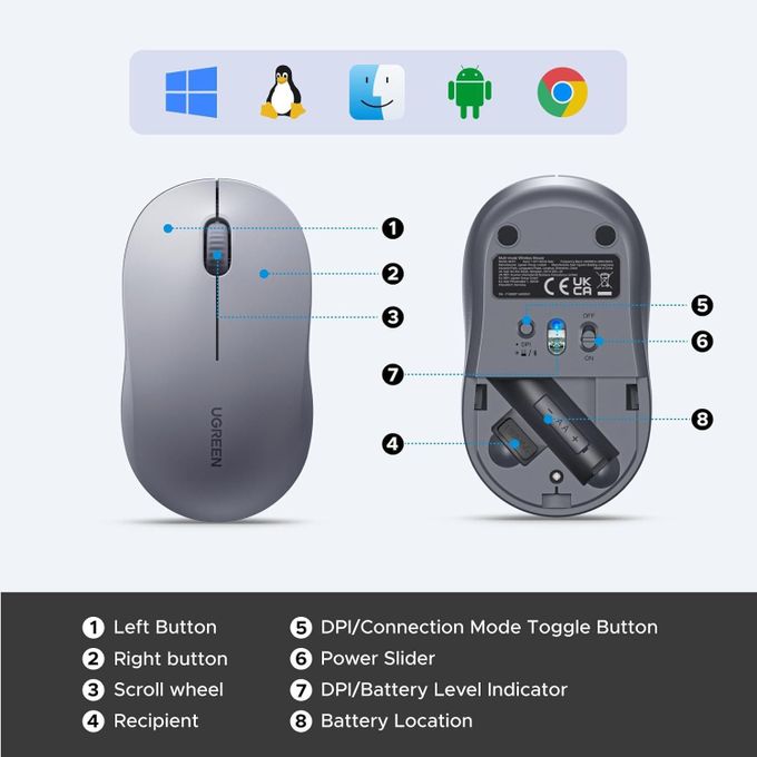 Ugreen Bluetooth Mouse, Wireless Mouse, Computer Mouse with BT&2.4G, Connect Two Devices, 4-Levels DPI, Low Battery Reminder, Ergonomic and Silent, Compatible with Laptop/PC, Windows/Linux/Android 65627