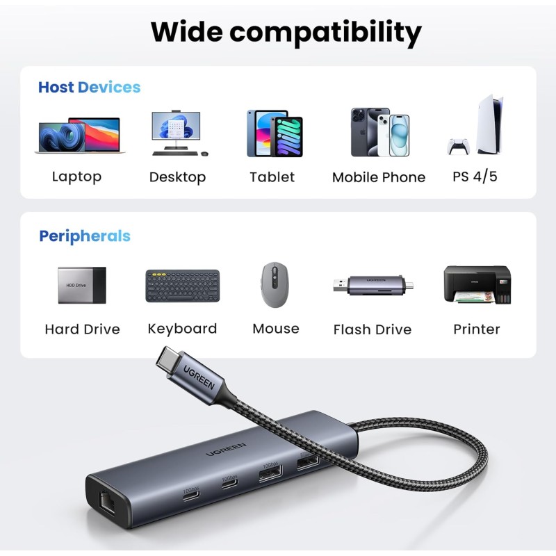 UGREEN 45320 6-in-1 C with 10Gbps Ethernet 2x USB-C 32 2x USB-A USB Hub