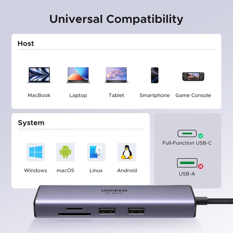 UGREEN(60515) 7in1 USB C Hub with Gigabit Ethernet 4K@60Hz HDMI(so)